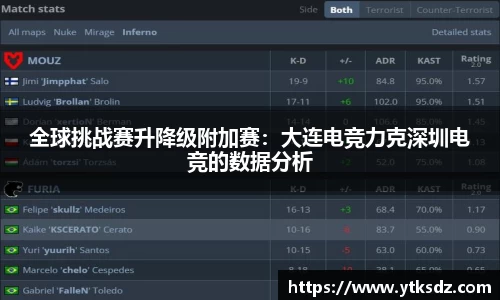 全球挑战赛升降级附加赛：大连电竞力克深圳电竞的数据分析